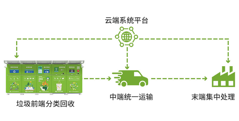 智能垃圾回收系统能否成为主流解决方案？