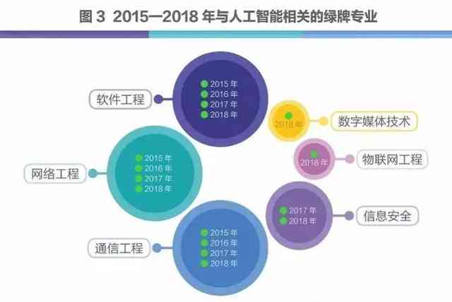 人工智能技术对就业结构的重塑与深远影响