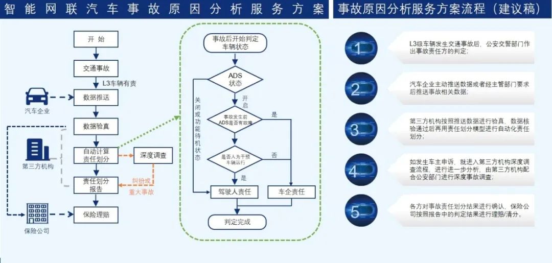 自动驾驶技术的安全可靠性与评估方法探讨