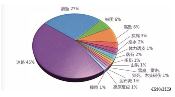 户外运动装备市场需求变化深度解析