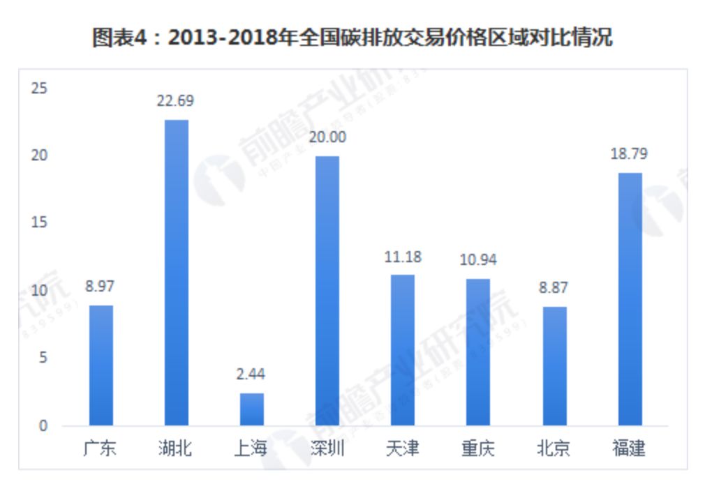 碳排放交易市场机制创新与成效研究探讨