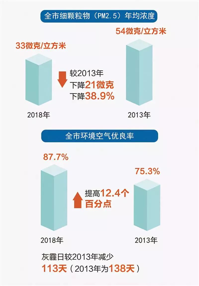 大气污染治理的挑战与策略，成效显著化的路径探索