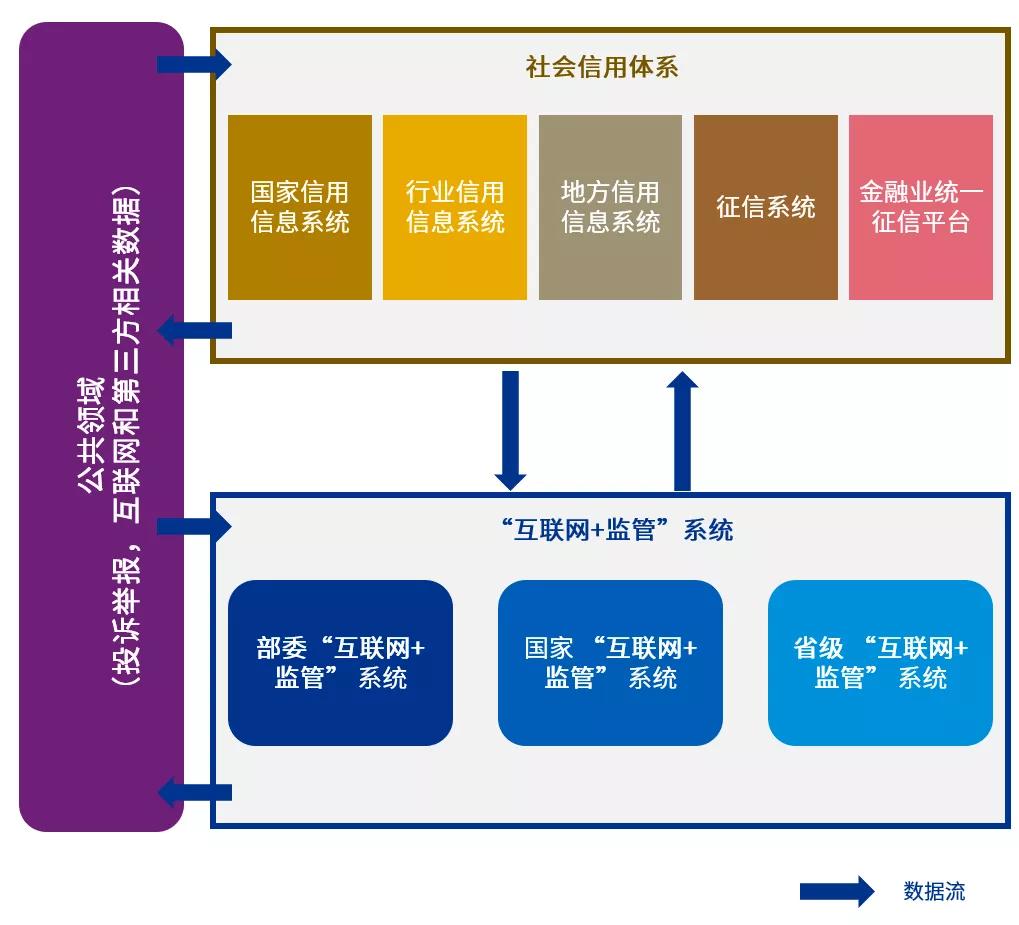 社会信用体系建设对个人生活的影响分析