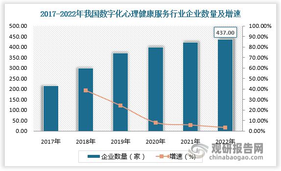 数字健康平台助力心理健康服务的提升