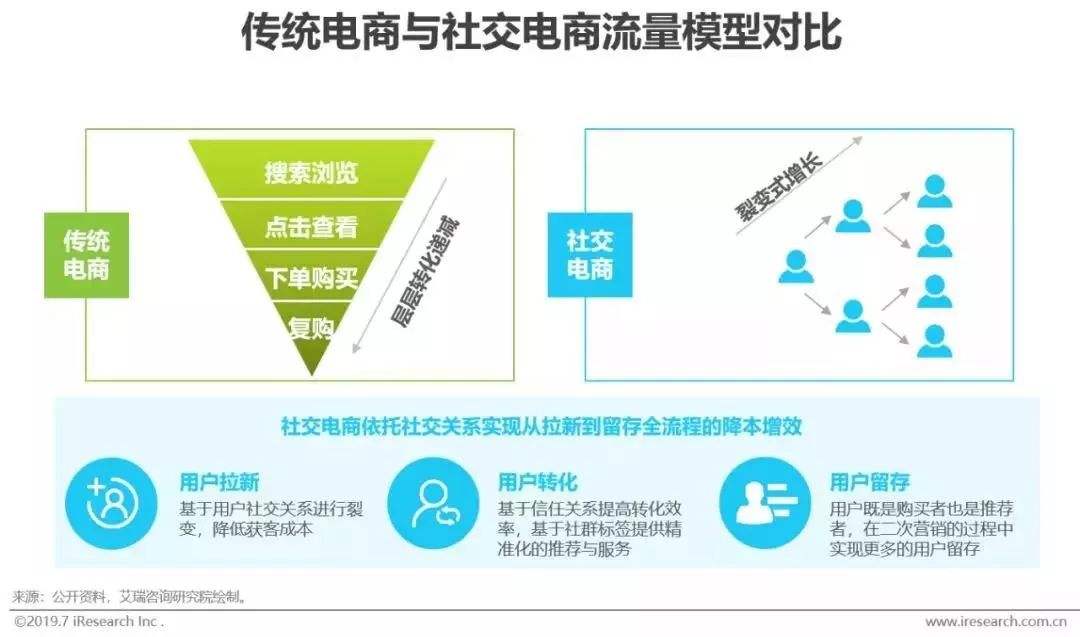 社交电商平台助力拓宽就业渠道新策略