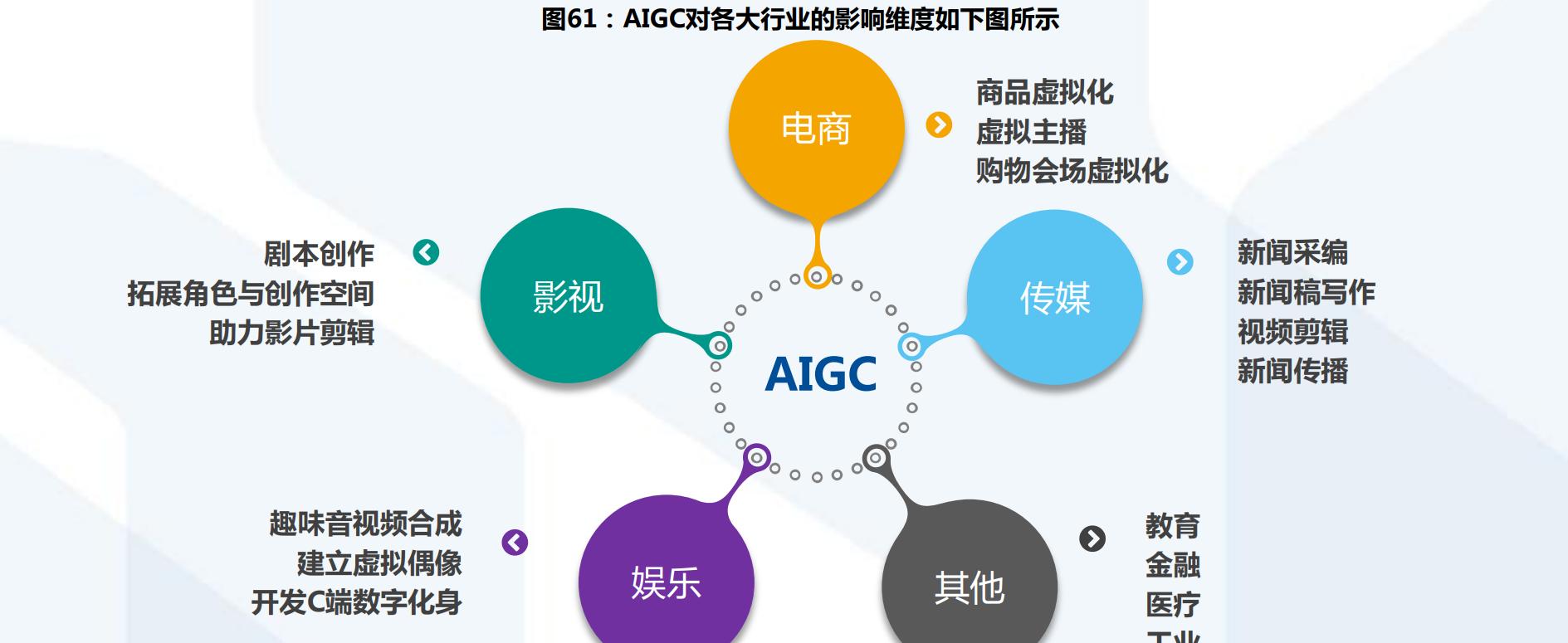 数字化助力影视产业革新，内容升级推动行业变革