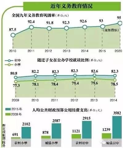 教育资源下沉与师资覆盖提升，探索教育公平的新路径