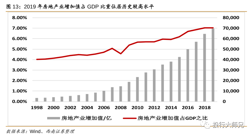 房地产市场调控，稳定房价成重中之重