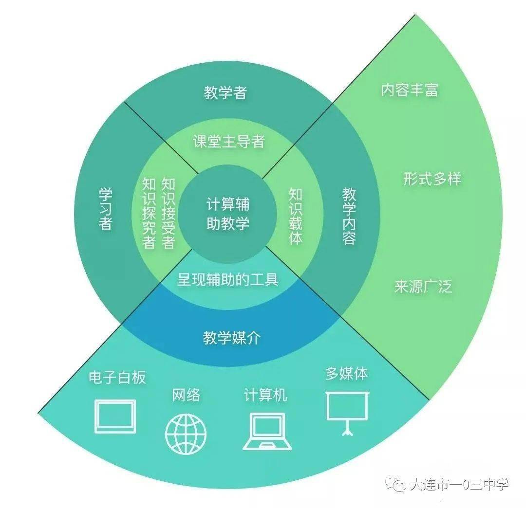 线上教育课程丰富助力学科素质同步提升