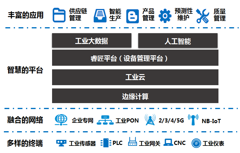 5G工业互联网提升工厂生产效率