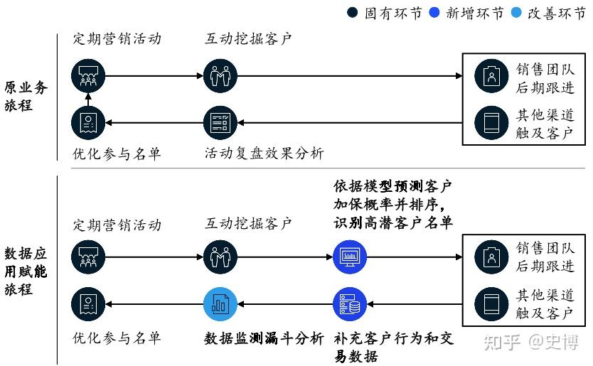 保险行业数字化改革与理赔程序简化研究