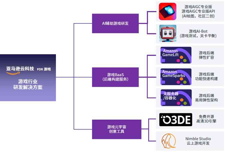 AI驱动娱乐科技新模式，个性化服务引领新潮流