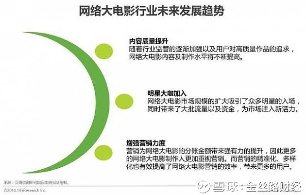 娱乐科技助力影视内容精准投放，产业的新机遇与挑战