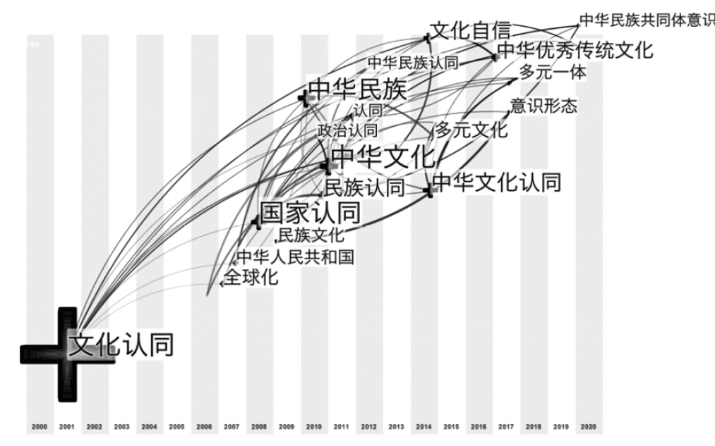 数据技术揭示传统文化历史演变轨迹的深层奥秘