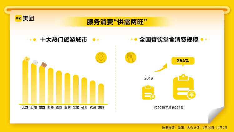 地方美食热销助力文旅消费增长