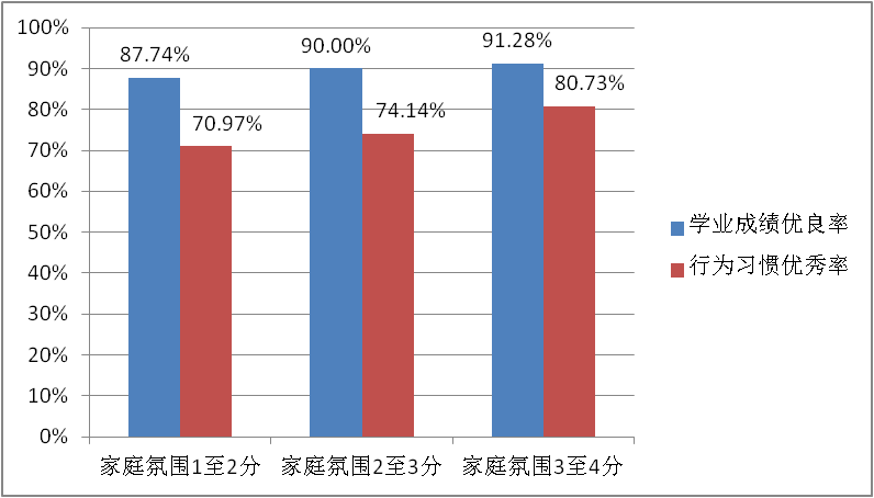 家庭教育对孩子学业成绩的影响探讨