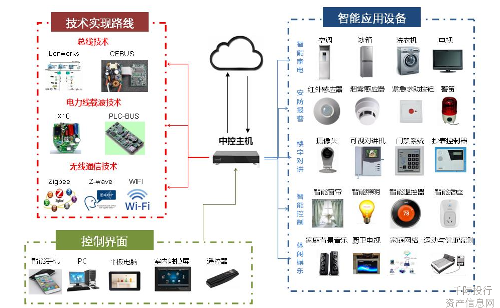 智能终端设备在家庭经济中的潜力无限