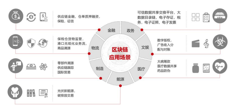 区块链技术与全球数字经济治理的深度探索