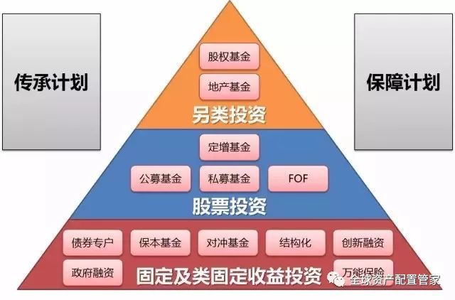 家庭理财，投资项目选择与风险分析攻略