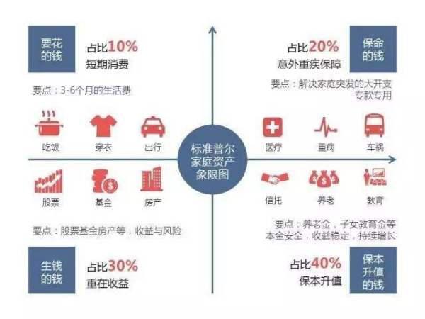 理财规划助力家庭实现房产购买梦想