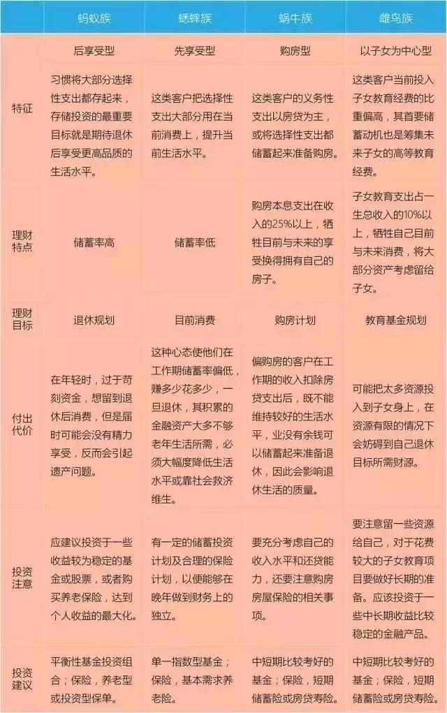 家庭理财中的产品选择与配置策略