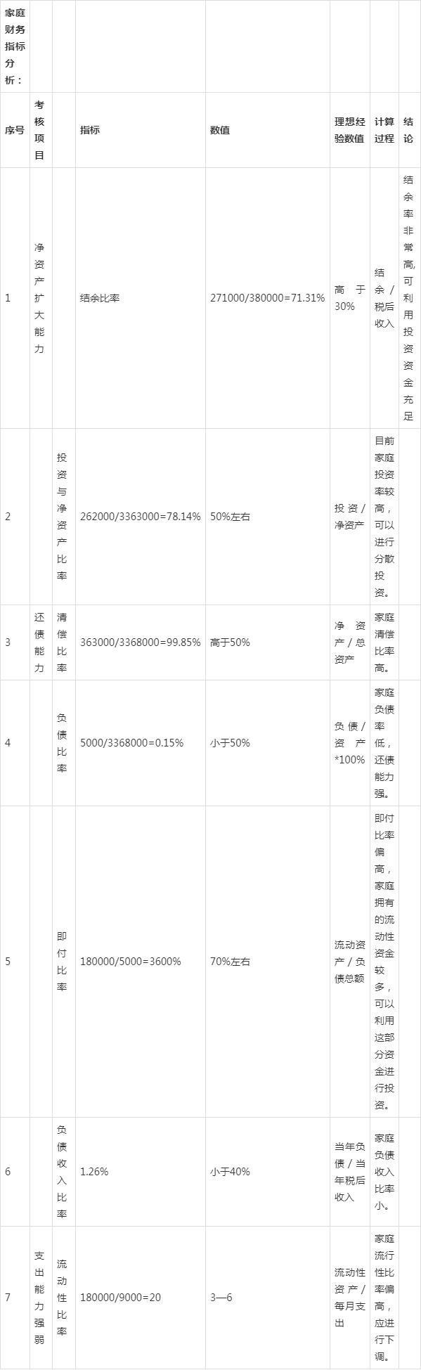 家庭理财，有效利用财务规划工具的策略指南