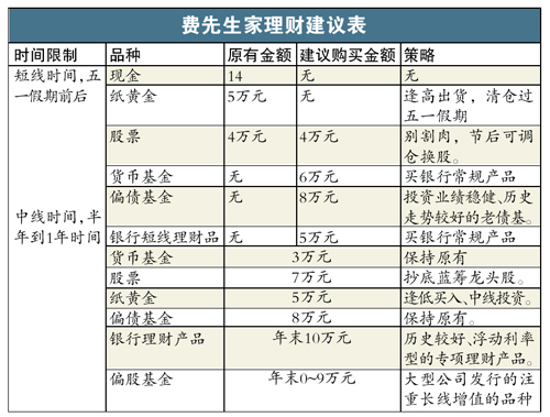 家庭消费管理，如何有效进行开支控制