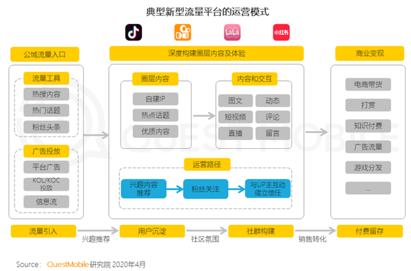 娱乐科技，助力用户内容偏好满足的新路径