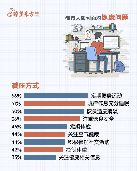 职场人群常见健康问题的日常防护策略