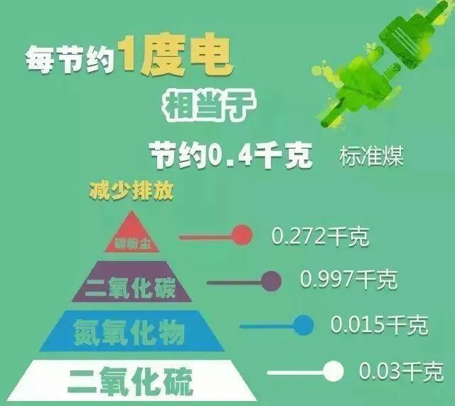 节约用电小妙招，省钱环保的生活智慧