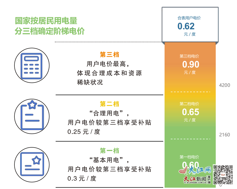 降低家庭电能消耗的有效策略