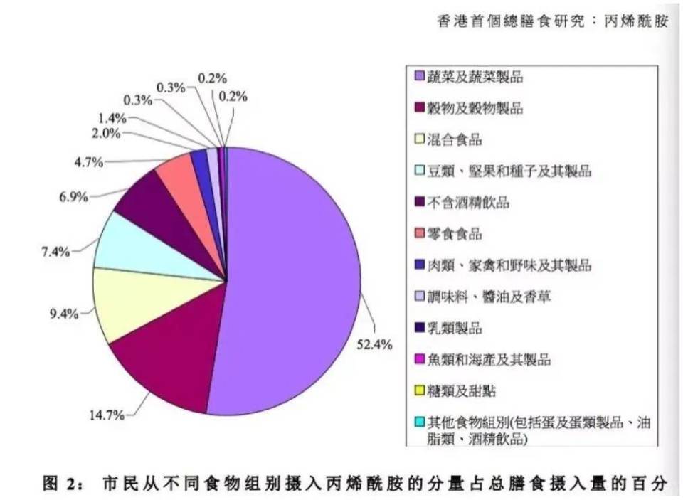 饮食调整，降低碳排放的有效方法