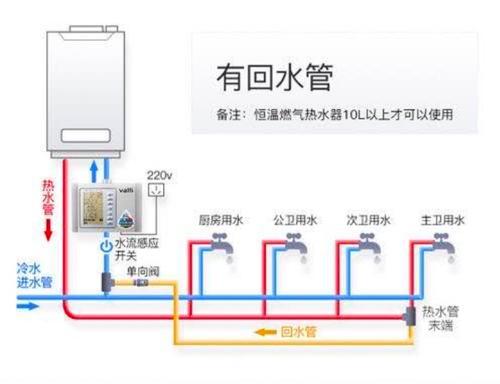 安装水龙头限流器，从个人行动出发节约水资源