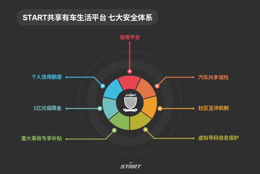 共享平台提升用户体验的策略与技巧