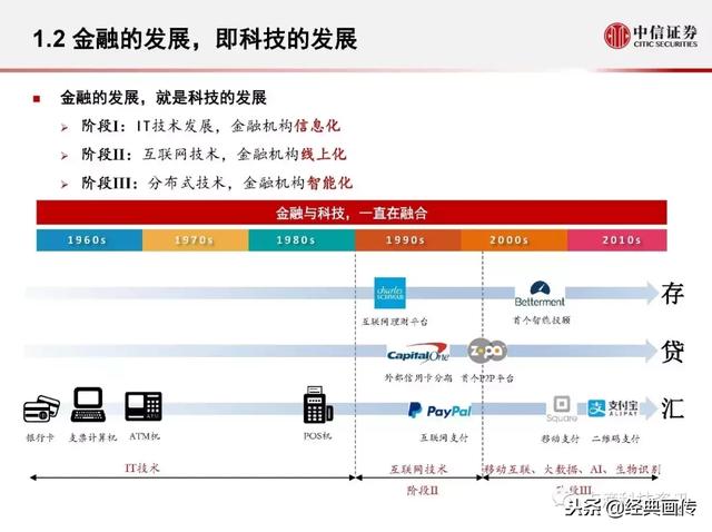 共享经济模式的盈利逻辑解析