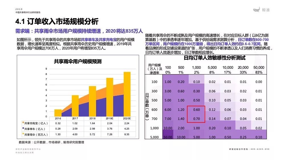 共享经济跨行业应用探析