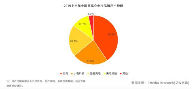 共享经济盈利分配问题研究