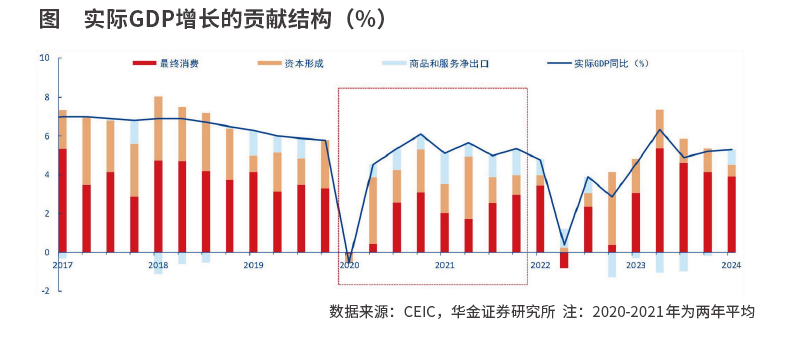 共享经济对经济增长的推动作用分析