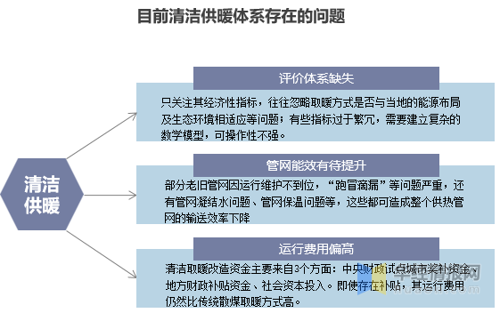 新兴市场对共享经济的接纳度