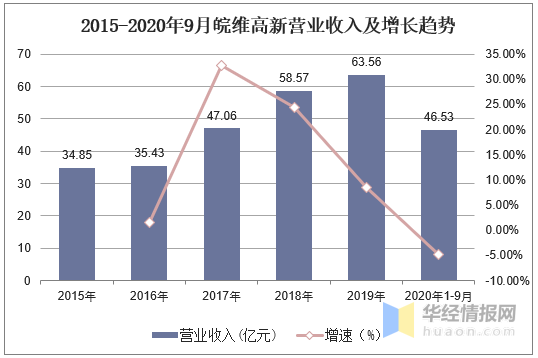 共享经济低碳化发展潜力深度解析