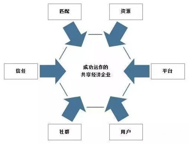 共享经济如何增强平台用户粘性，策略与实践探讨