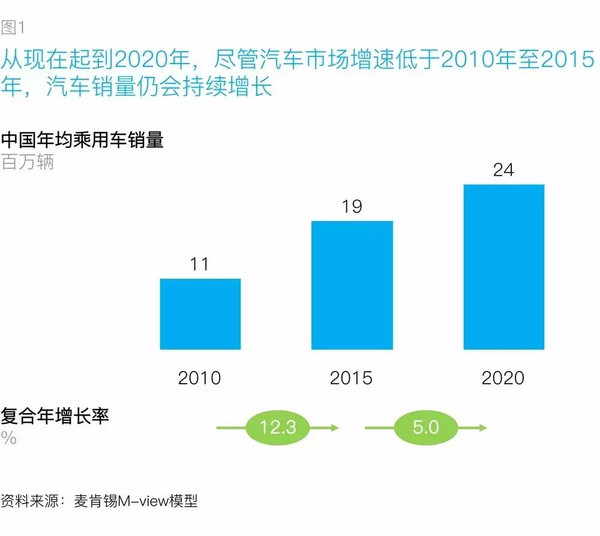 共享经济模式吸引年轻消费者之道