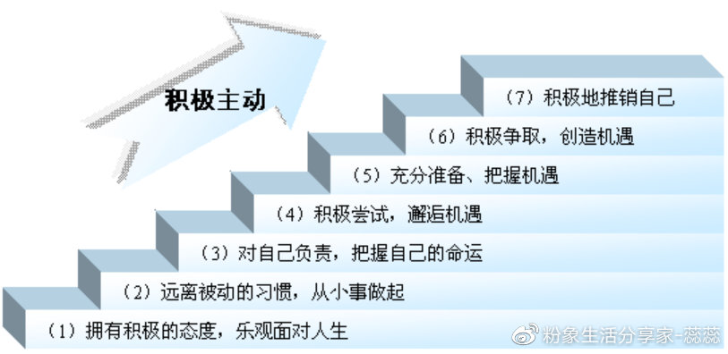 积极心态养成法，挑战生活的必备策略