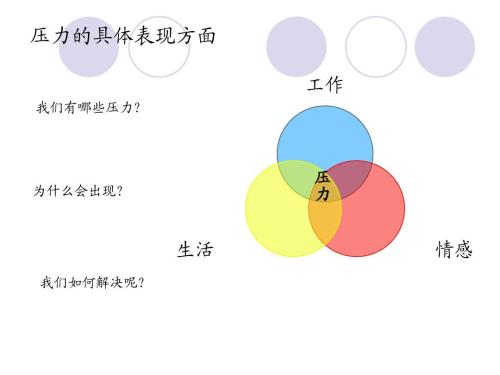 如何通过写作有效缓解情绪压力？