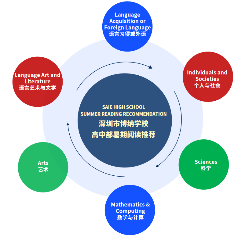 全球问题课程，提升学校学生视野的阶梯