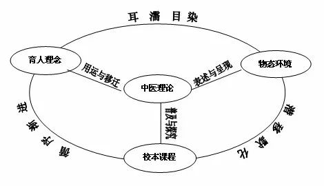 多元文化课程中的评估与学习成果深度探究