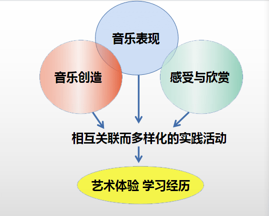 教师在多元文化课堂中的引导角色塑造之道