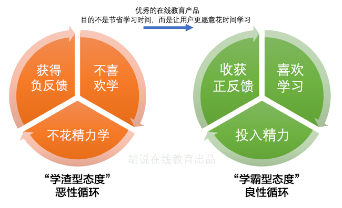 教育公平，培育社会创新基因的关键之道