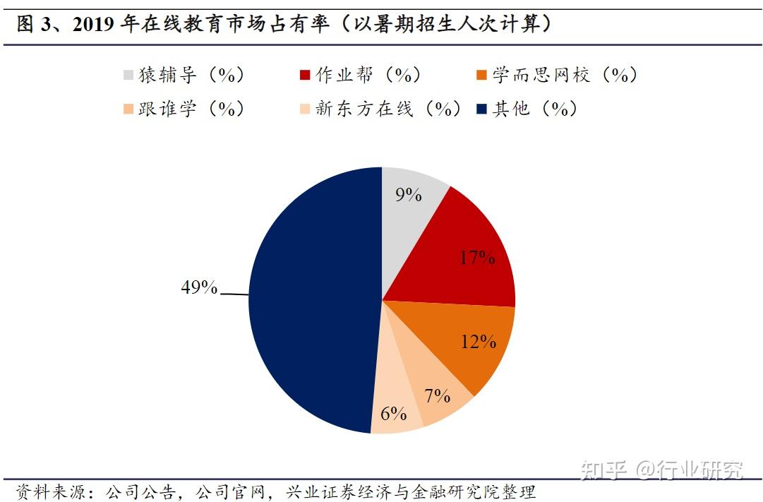 在线教育平台技术的创新与发展趋势展望