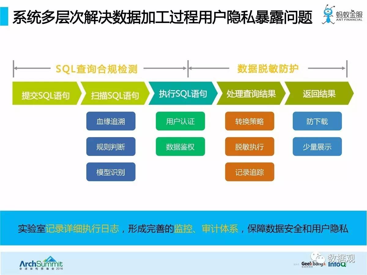 大数据在教育领域的创新实践之路